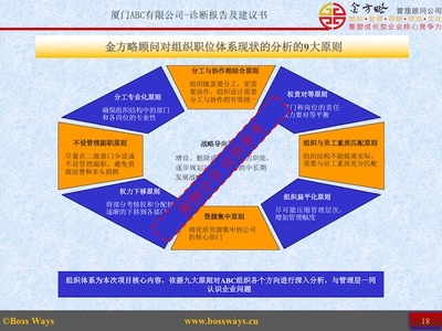 企業(yè)管理咨詢 高效診斷，優(yōu)化運營